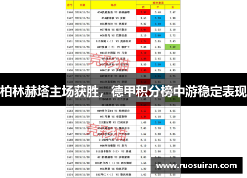 柏林赫塔主场获胜，德甲积分榜中游稳定表现